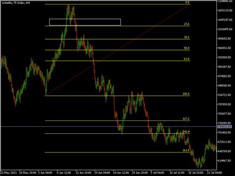 HOW TO TRADE VOLATILITY 75 INDEX ON MT5