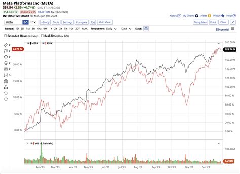 pltr  meta  ai growth stock  wall streets favorite