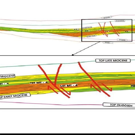 Gambar Pola Refleksi Seismik Humocky Pada Lst Mt Downlap Ke