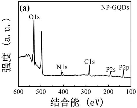 一种氮磷共掺石墨烯量子点及其制备方法 桂林理工大学科技园知识产权中心 技术转移中心