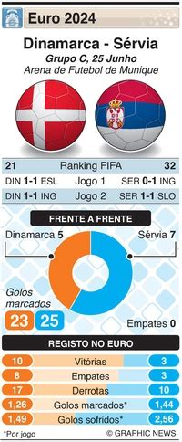 Futebol Calend Rio Do Euro Infographic