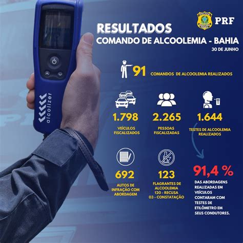 PRF realiza comando nacional de alcoolemia em comemoração aos 16 anos