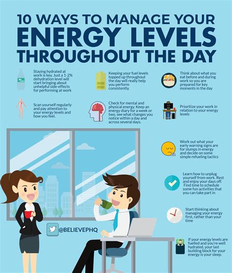 Energy Levels – The Kent Osteopathic Clinic