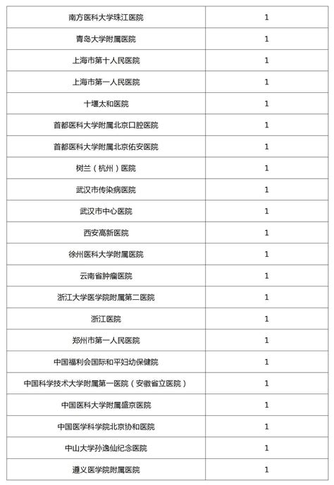 干细胞临床研究备案哪家强全国干细胞研究机构和项目最新一览表 驭时临床试验信息