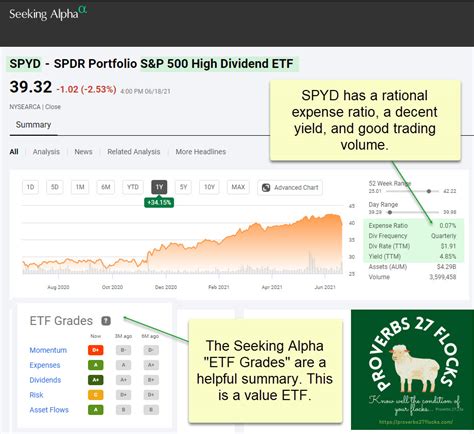 Evaluating a High Dividend ETF – Know Your Flocks & Herds