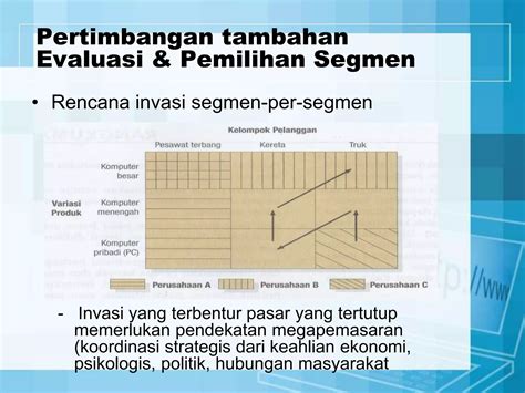 Bab 8 Mengidentifikasi Segmen Dan Target Pasar PPT