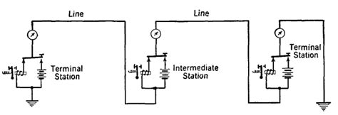 Electrical Communication Neutral Direct Current Telegraph Systems