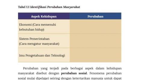 Kunci Jawaban Latihan Soal Ips Kelas Halaman Tentang Mengenali