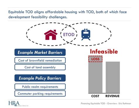 Financing Equitable Transit Oriented Development Ppt