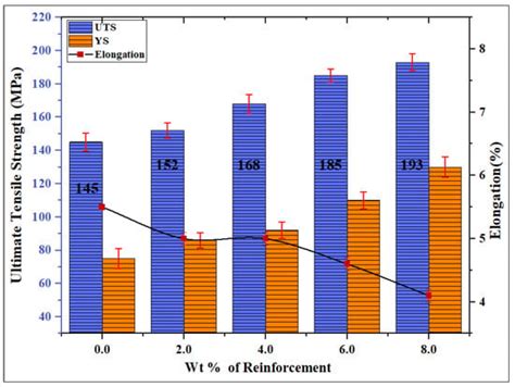 Crystals Free Full Text Influence Of Tic Particles On Mechanical