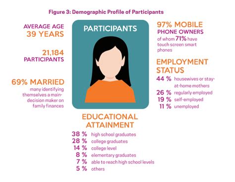 Case Study: Grameen Foundation - Financial Literacy Campaign