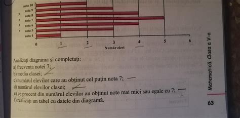 In Diagrama De Mai Jos Sunt Reprezentate Notele Obtinute De Elevii Unei