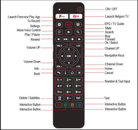 Which Buttons And Functions Are On My Remote Control Netgem Support