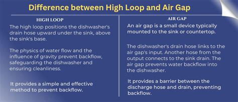 What Is A Dishwasher High Loop WashDryDazzle