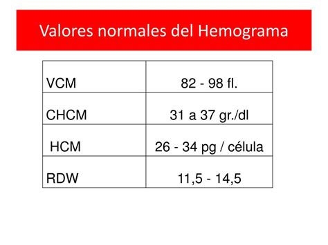 Valor Es Normales De Hemograma