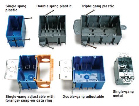 Electrical Box Types Sizes For Receptacles When Wiring, 41% OFF