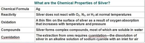 Physical and Chemical Properties - THE WONDERS OF SILVER