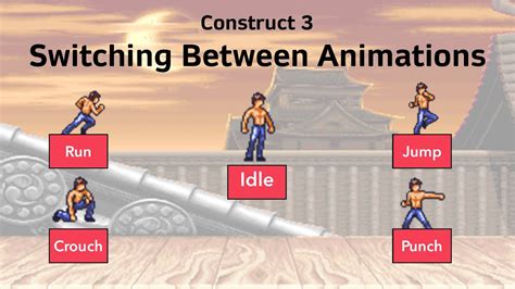 Construct 3 Switching Between Animations YouTube