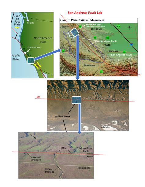 San Andreas Fault Lab - lab work - GEOG-101L - San Andreas Fault Lab