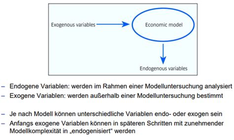 VWL Makro Karteikarten Quizlet