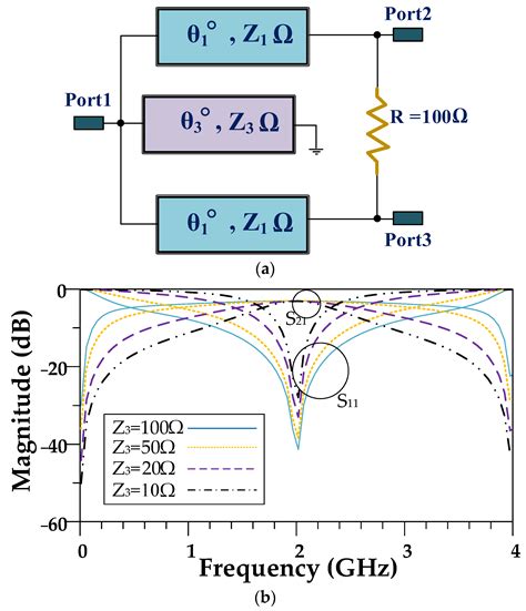 Design Of A Filtering Power Divider With Simple Symmetric Structure