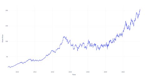 Here's How Much You Would Have Made Owning Cencora Stock In The Last 15 ...