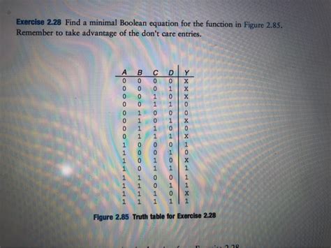 Solved Exercise Find A Minimal Boolean Equation For The Chegg