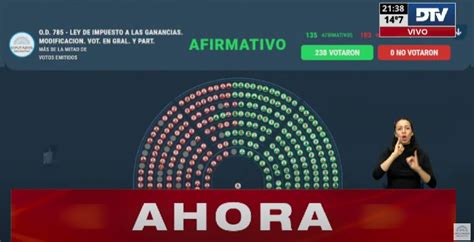 Se aprobó en Diputados la eliminación del Impuesto a las Ganancias