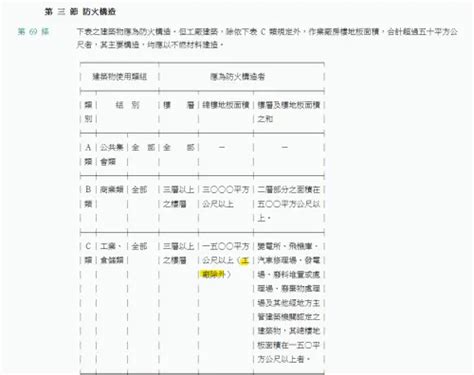 火場逆行者4／鐵皮屋火警如地獄 消防員聞之色變「怕回不來」 財經專題 財經 Nownews今日新聞