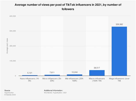 Complete Guide to Advertising Metrics in 2024: 100+ Benchmark KPIs for ...