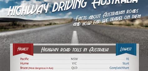 Driving Australian Highways [Infographic] | Only Infographic