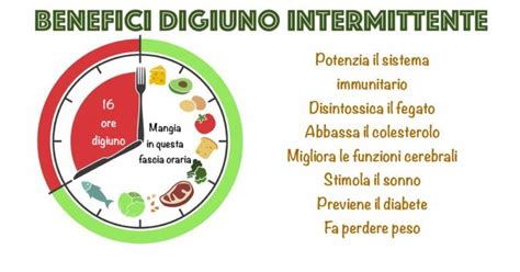 Digiuno Intermittente Effetti Salutari E Benefici Del Modello Alimentare