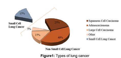 Tumor Dependent And Independent Serum Plasma Biomarkers For Early