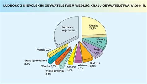 Spis powszechny ludności 2011 wyniki mapy tabele wykresy zdjęcie 32