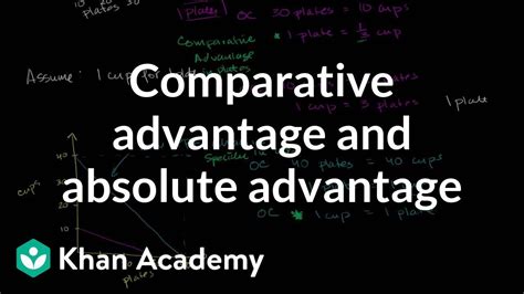 Absolute Advantage Vs Comparative Advantage Slideshare