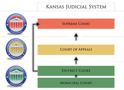 Kansas Supreme Court - Ballotpedia