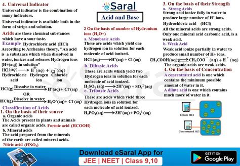 Acids Bases And Salts Class 10 Mind Map