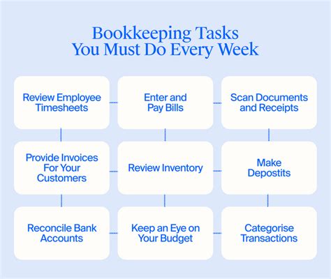 What Is Bookkeeping Meaning Definition And Basics Of Bookkeeping