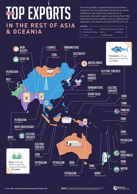 New study reveals each country’s biggest import and export - Vivid Maps