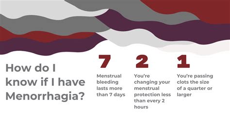 Menorrhagia | Hemophilia Outreach Center