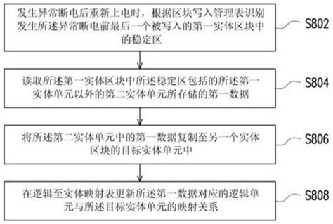 存储器管理方法、存储器存储装置及存储器控制器 爱企查