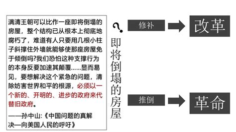 纲要（上）第18课 辛亥革命 课件共15张ppt 21世纪教育网