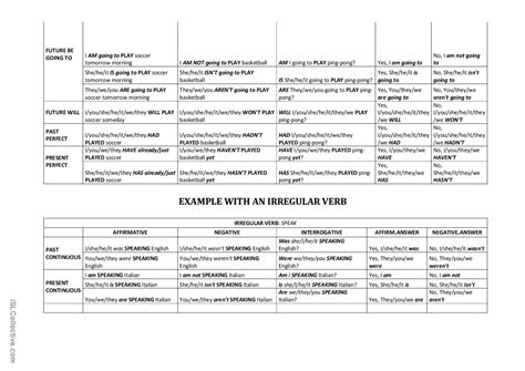 Grammar Guide - All Verb Tenses + Ex…: English ESL worksheets pdf & doc