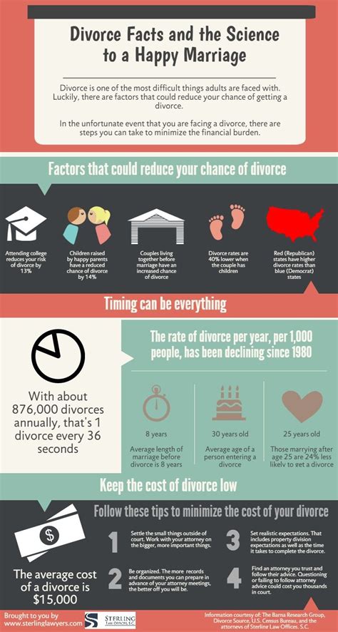 Divorce Facts And The Science To A Happy Marriage Sterling Lawyers Llc