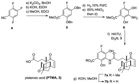 Semisynthesis And Biological Evaluation Of Platensimycin Analogues With