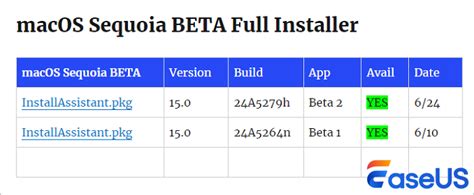 Installer MacOS Sequoia Sur Un Mac Non Pris En Charge Version