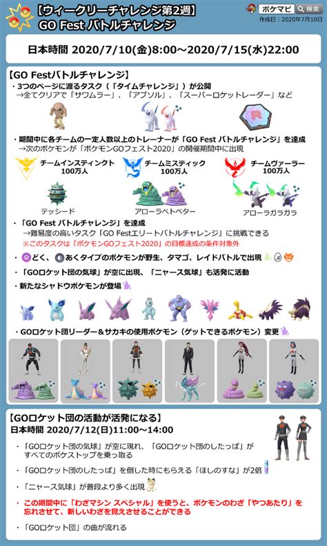 ポケモンgo攻略情報＠ポケマピ On Twitter 本日7月12日（日）11時～14時の3時間、goロケット団の活動が活発になります！🎈