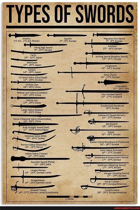 TYPES OF SWORDS: Gladius Spatha Migration Era Sword, ig Age Sword 13 ...