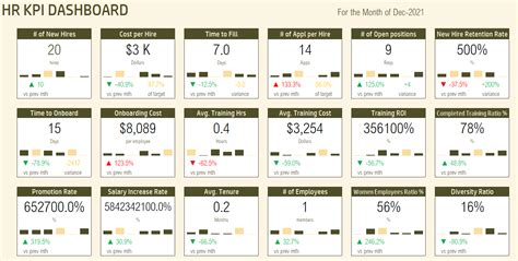 HR KPI Scorecard & Dashboard Excel Template - Download Now!