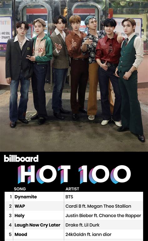 Billboard Hot de Kez Zirveye Yerleşen BTS Son Yıldır En Çok Numara Olan Grup Olarak
